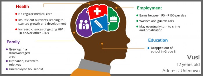 Saving Kids from the Streets