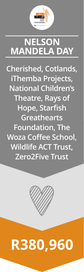 Mandela-dayCherished, Cotlands, iThemba Projects, National Children’s Theatre, Rays of Hope, Starfish Greathearts Foundation, The Woza Coffee School, Wildlife ACT Trust, Zero2Five Trust R380,960